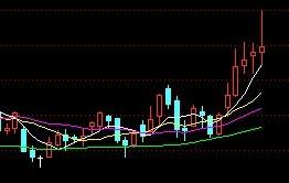 价升量先行换手见玄机